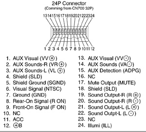SUBARU Car Radio Stereo Audio Wiring Diagram Autoradio ... clarion subaru wiring diagram 